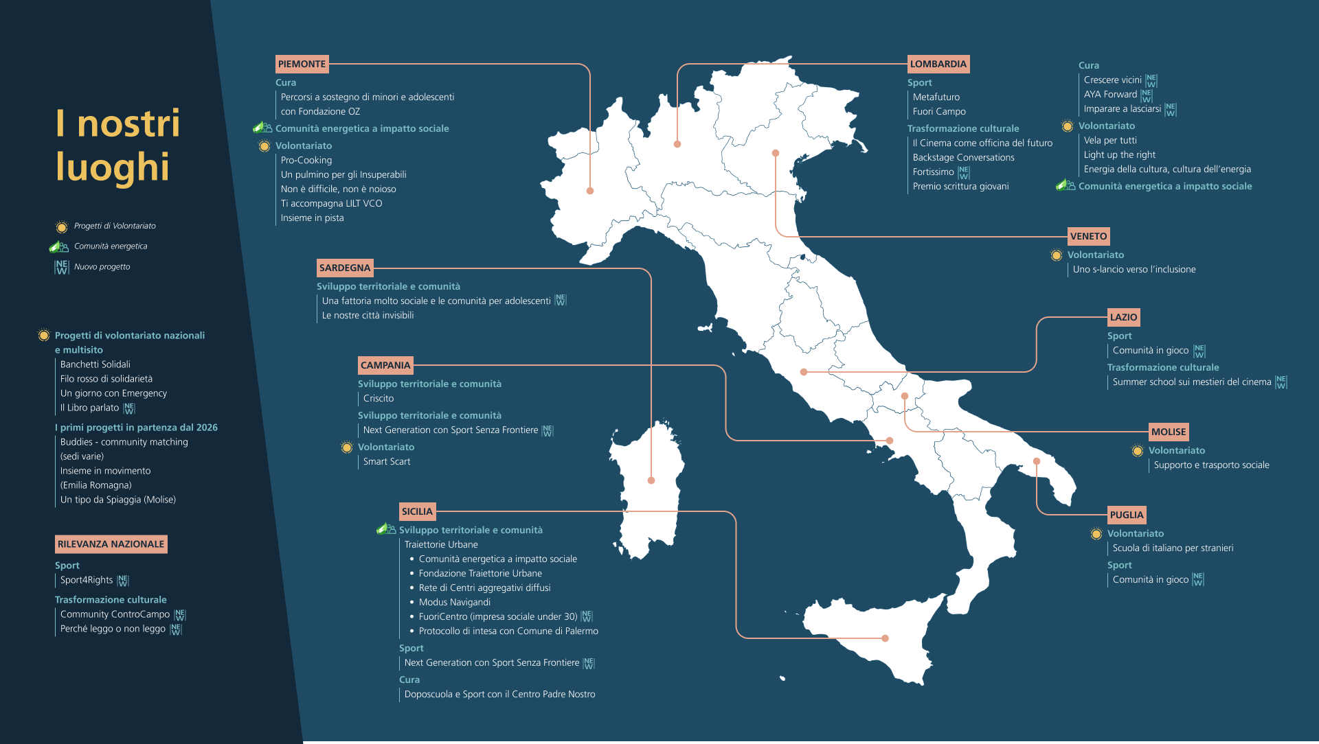 Infografica I nostri luoghi