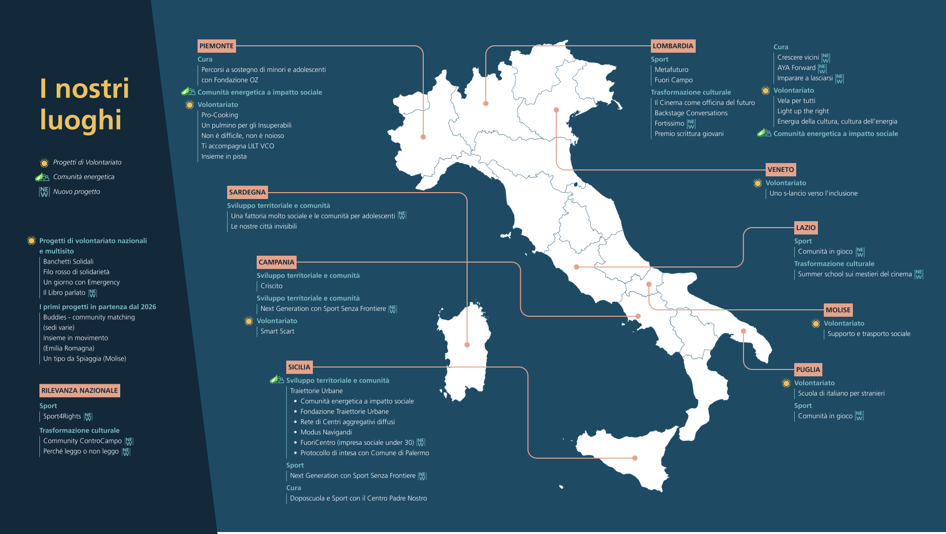 Infografica I nostri luoghi